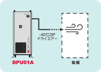 ドライエアーを生成のイメージ画像