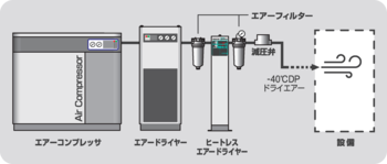ドライエアーを生成イメージ画像
