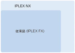 IPLEX NXイメージサイズの比較